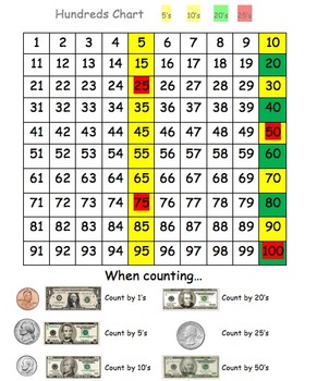 Preview of Hundreds Chart to assist students with counting money