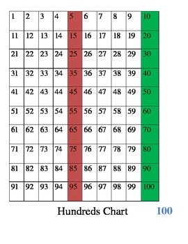 Preview of Hundreds Chart with 5s and 10s shaded