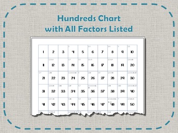 Preview of Hundreds Chart with All Factors Listed