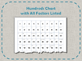 Hundreds Chart with All Factors Listed