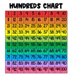 Hundreds Chart (with color-coded rows)
