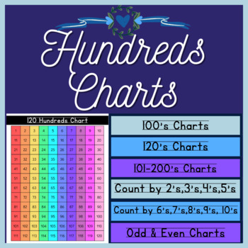 Preview of Hundreds Charts 100, 120, 101-200 | Skip Count by 1, 2, 3, 4, 5, 6, 7, 8, 9, 10