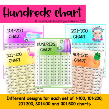 Preview of Hundreds chart
