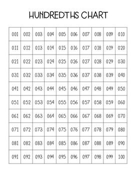 Hundredths Chart by Mrs G Creates | Teachers Pay Teachers