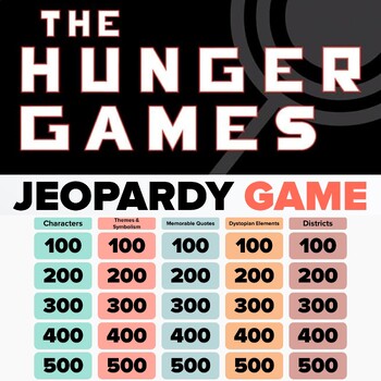 Preview of Hunger Games JEOPARDY Game - PowerPoint