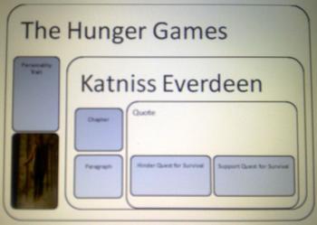 Preview of Hunger Games Katniss Character Study Graphic Organizers