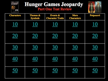 Preview of Hunger Games Trilogy Trivia Review Games - 10 Rounds