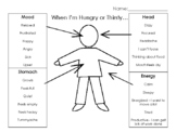 Grade 1 Health - Hunger & Thirst Cues