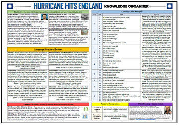 Preview of Hurricane Hits England - Knowledge Organizer/ Revision Mat!