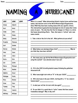 Hurricane Names by True Education | Teachers Pay Teachers