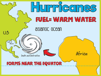 Preview of Hurricanes Poster