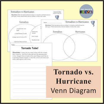 Science Reading Comprehension NGSS 3-ESS2-1 Hurricanes and Tornadoes ...