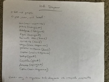 Preview of Hurtzsprung-Russell (HR) Diagram Mini Project