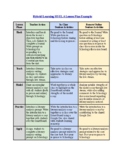 Hybrid Learning Lesson Plan Model for Students in Class an