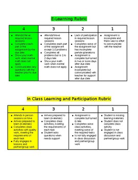 Preview of Hybrid Learning Math Rubrics for Distance Learning and In Person Participation