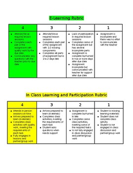 Preview of All Subjects Hybrid Learning Rubric Distance Learning & In Person Participation