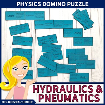 Preview of Hydraulics and Pneumatics Terms Domino Puzzle | Physics Vocabulary Review