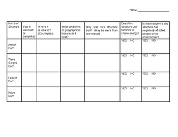 Hydroelectric Dam Activity Worksheet by Brigg's Brainy Lessons | TPT