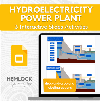 Preview of Hydroelectricity Power Plant Model - drag-and-drop/labeling activities in Slides