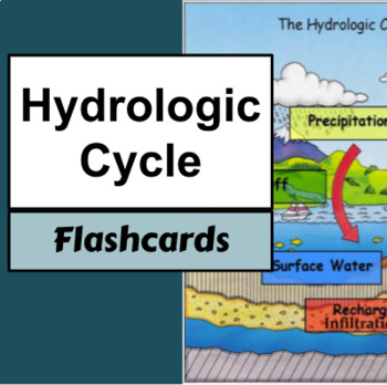Preview of Hydrologic Water Cycle: Flashcards (PowerPoint)