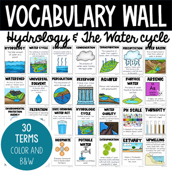 Preview of Hydrology | Water Cycle | Vocabulary Wall | Vocabulary Posters