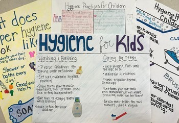 Preview of Hygiene Practices for Children Poster Assignment
