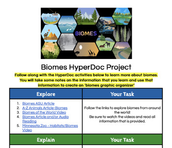 Preview of HyperDoc - Biomes!