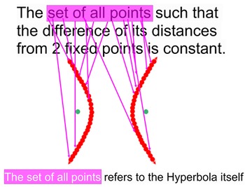 Preview of Hyperbola Introduction and 8 Assignments for Power Point