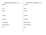 Hyperbola Vocabulary