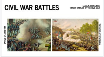 Preview of Hyperdoc - Major Battles of the Civil War