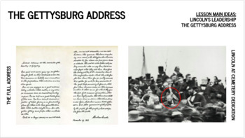 Preview of Hyperdoc - The Gettysburg Address