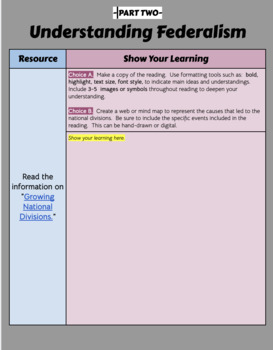 Preview of Hyperdoc:  Understanding Slavery & Federalism