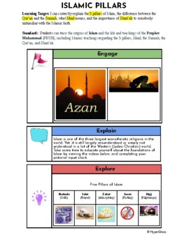 Preview of Hyperdoc for Islam L.T. 3: Islamic Beliefs