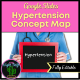 Hypertension (High Blood Pressure) Concept Map/Graphic Organizer