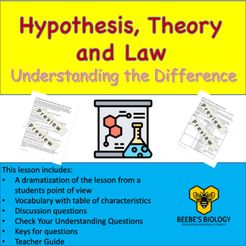 hypothesis theory law quizlet