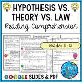 Hypothesis vs. Theory vs. Law Reading Comprehension and Questions