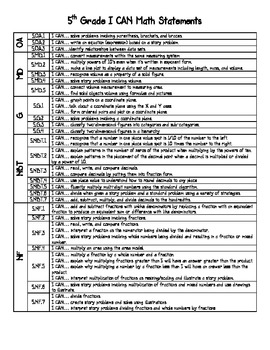 Preview of I CAN Math Statements for 5th Grade