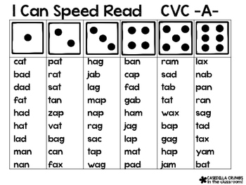 Read this page. CVC Readers. CVC Words list. CVC Words reading Drills. CVC Words games.