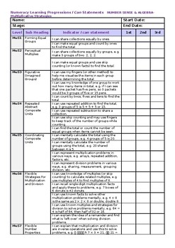 Preview of I Can Statements Numeracy Learning Progressions