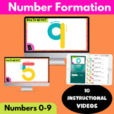 I Can Write Numbers Formation Videos For Preschool (10 Videos)