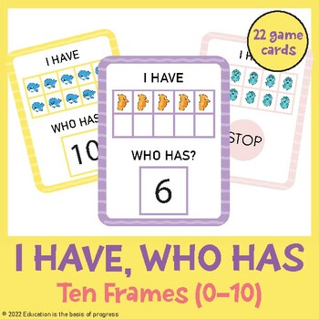 Preview of I Have, Who Has Card Game - Ten Frames (1-10)
