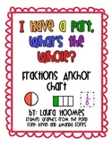 I Have A Part, What's the Whole? Fractions Anchor Chart