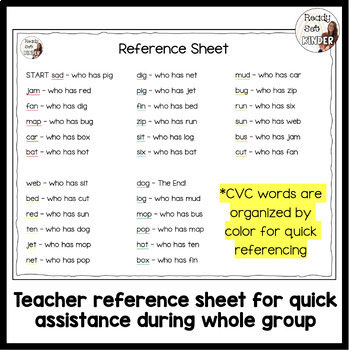 I Have Who Has | CVC Word Game | Literacy Activity