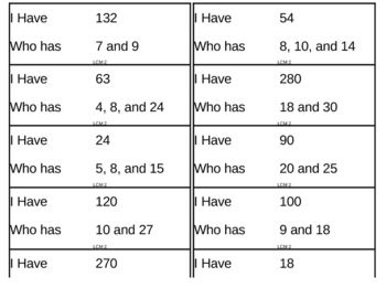 Preview of I Have, Who Has Game - Least Common Multiples 2