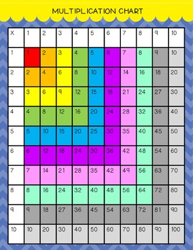 I Have, Who Has Game with Multiplication Facts within 100 by Jillian ...