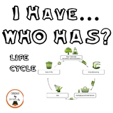 Life Cycle:  I Have, Who Has?
