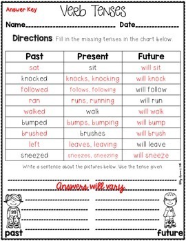 verb present past future tense list