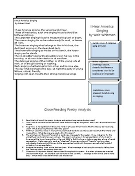 Preview of I Hear America Singing by Walt Whitman Close Reading Poetry Analysis for student