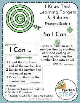 Preview of I Know This! Fractions NF.1.2 NF.A.2 Learning Targets & Rubrics