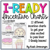 I-Ready Class Incentive Charts
